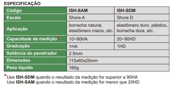 Durômetro Shore A e Shore D Insize ISH-S - Casafer